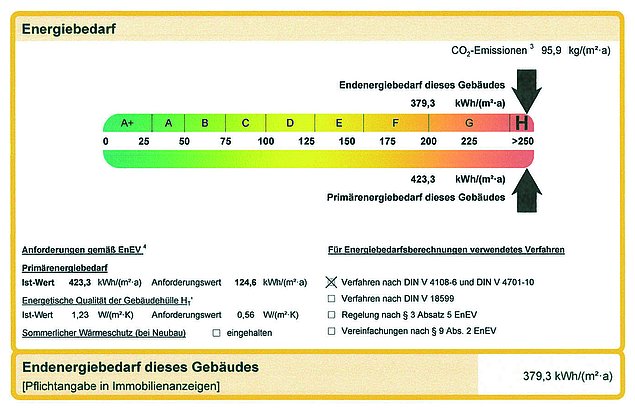 Energieausweis