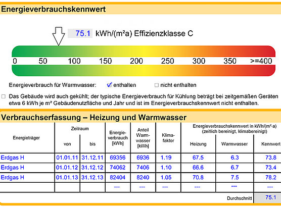 Lange Straße 13 - Gewerbeeinheit, Energieausweis Lange Straße 13 - Gewerbeeinheit, Energieausweis